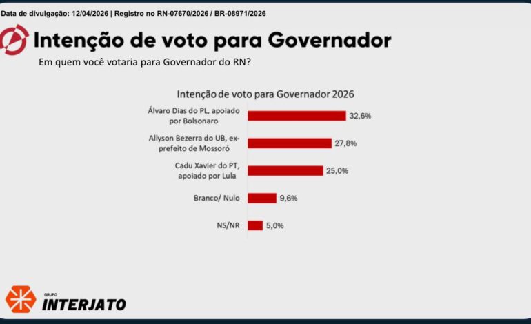 Cadu de Lula tá no jogo